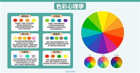 顏色給人的感覺